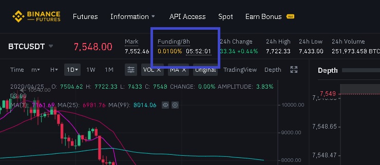 how to short futures on binance
