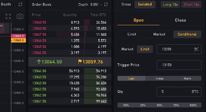 bybit profit calculator