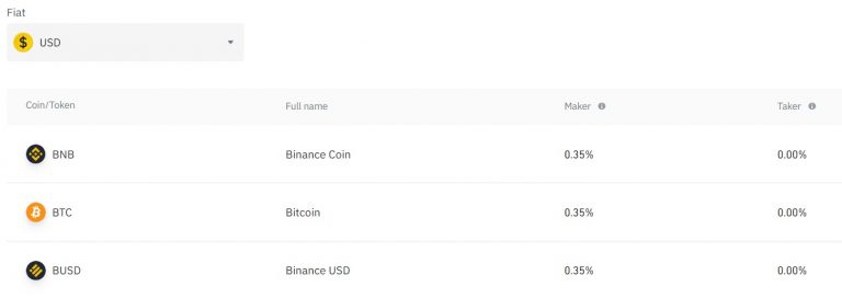 How To Calculate Binance Fees Binance Fees Explained