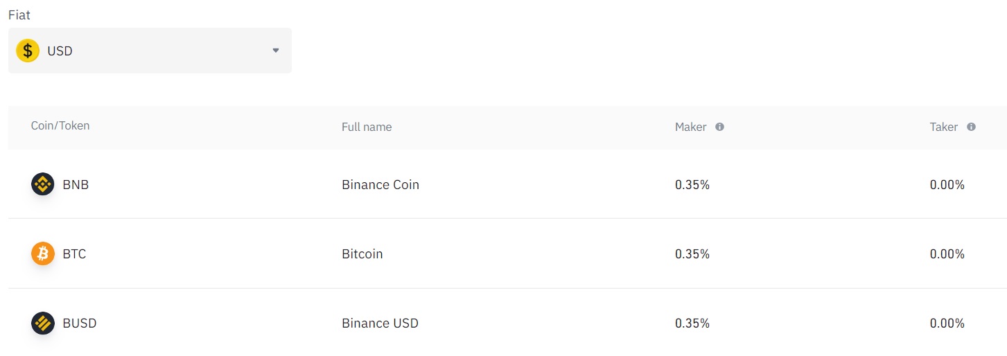 how much are binance fees