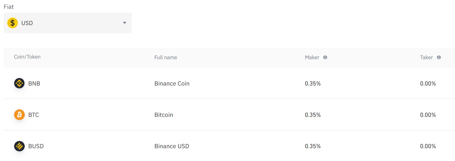 binance p2p fee