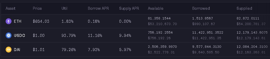 dYdX exchange interest rates