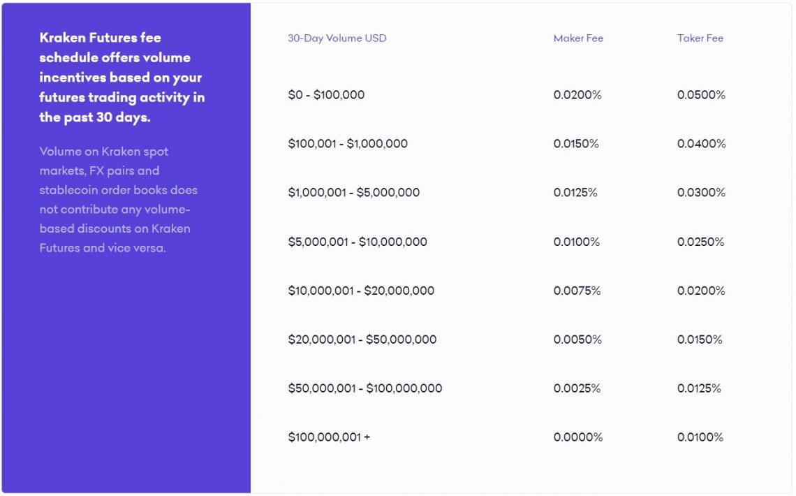 Kraken Tutorial: How To Use Kraken? Kraken Fees - Dappgrid