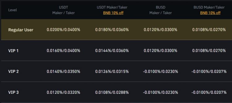 Binance Futures Fees Explained Fee Calculation Discounts